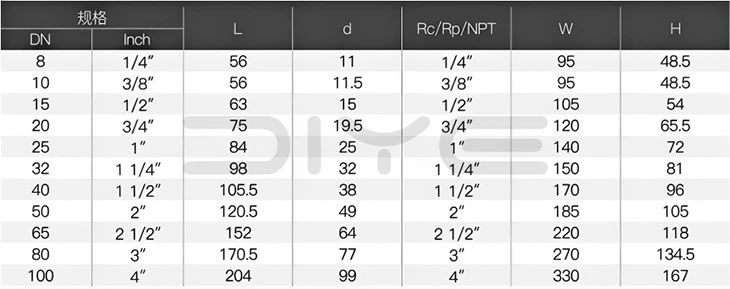 2PC Threaded Ball Valve 2000WOG
